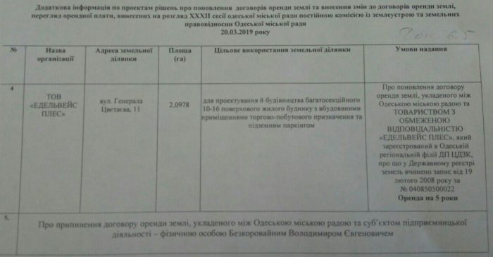 На заседании земельной комиссии депутатов горсовета Одессы 15.03.2019 вынесли ряд"вопиющих" решений на сессию