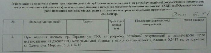 На заседании земельной комиссии депутатов горсовета Одессы 15.03.2019 вынесли ряд"вопиющих" решений на сессию