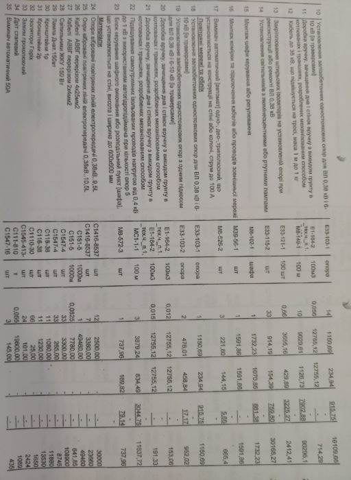 Заседание комиссии по бюджету и финансам депутатов одесского горсовета 19.03.2019