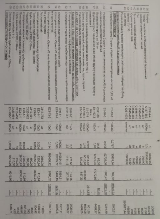 Заседание комиссии по бюджету и финансам депутатов одесского горсовета 19.03.2019