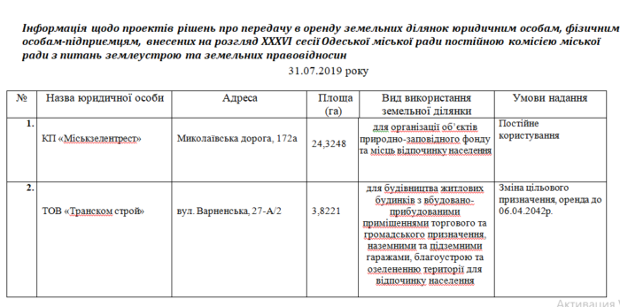 Земельная комиссия 19.07: новые границы парка в Лузановке и отвод земли на Варненской