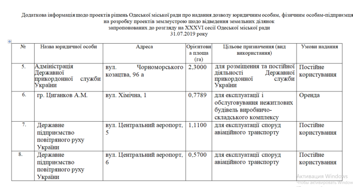 Земельная комиссия 19.07: новые границы парка в Лузановке и отвод земли на Варненской