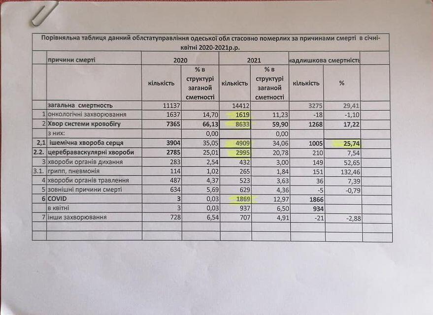 На місці"клініки Алєйнікової" необхідно терміново створювати лікувально-діагностичний кардіологічний центр