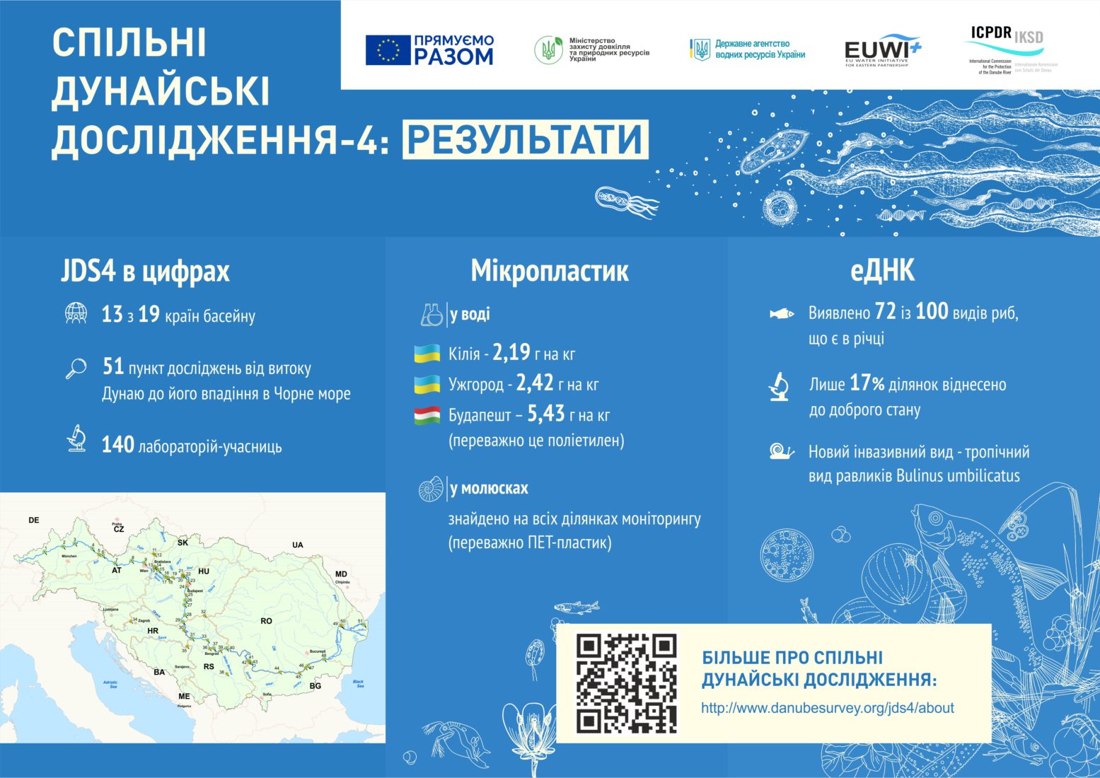 Довкілля Одеського регіону - липень 2021