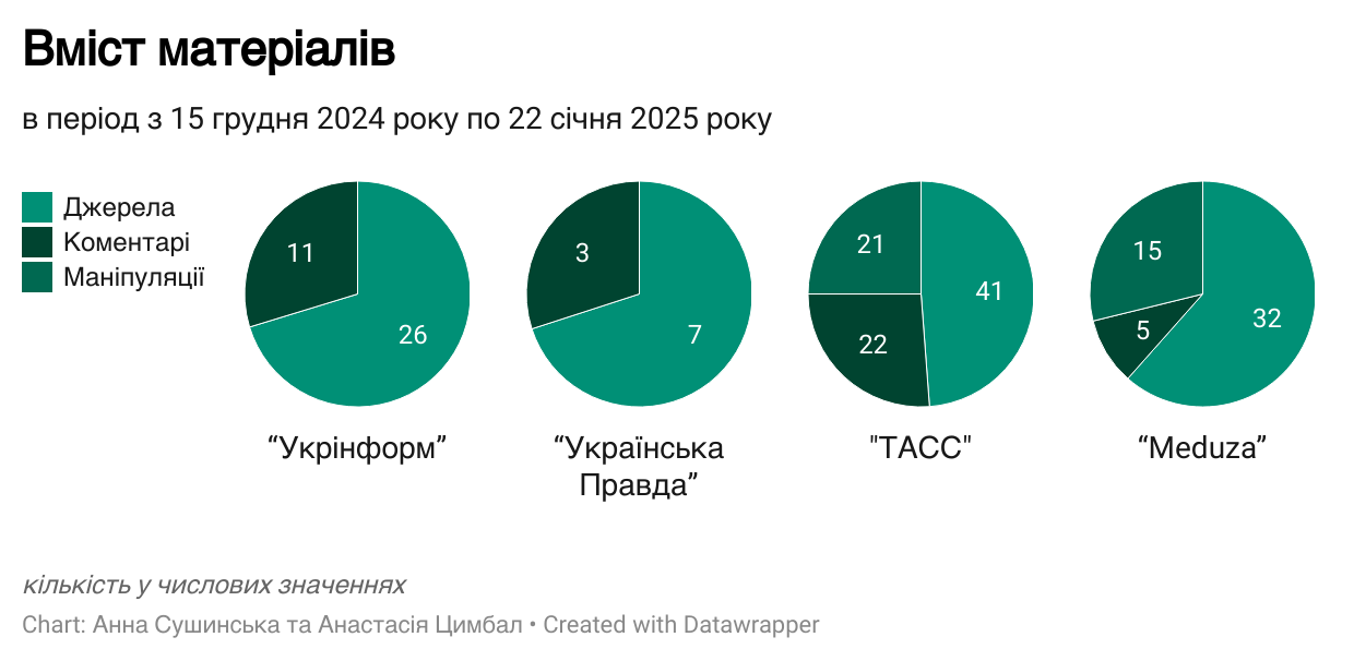 розлив мазуту